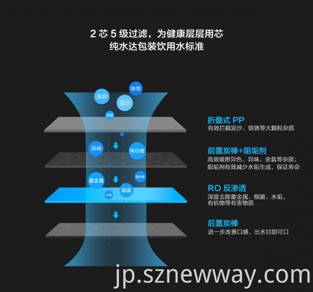 Xiaomi Water Purifier 500g